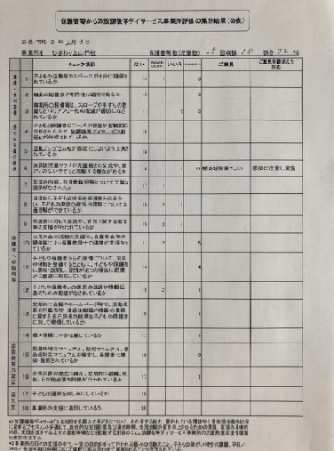 評価