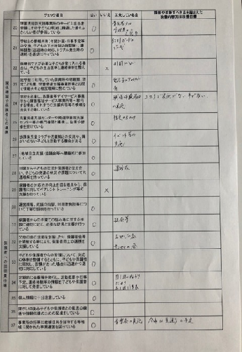 評価２